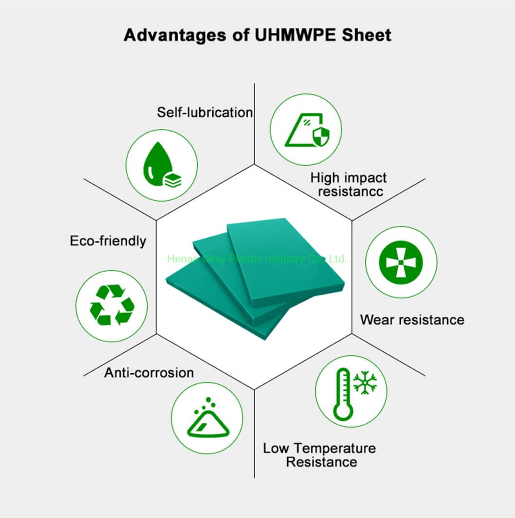 Self-Lubricating Flame Retardant UHMW-PE 60mm Red Recycled 1000 Plastic Siding Hard UHMWPE Sheet